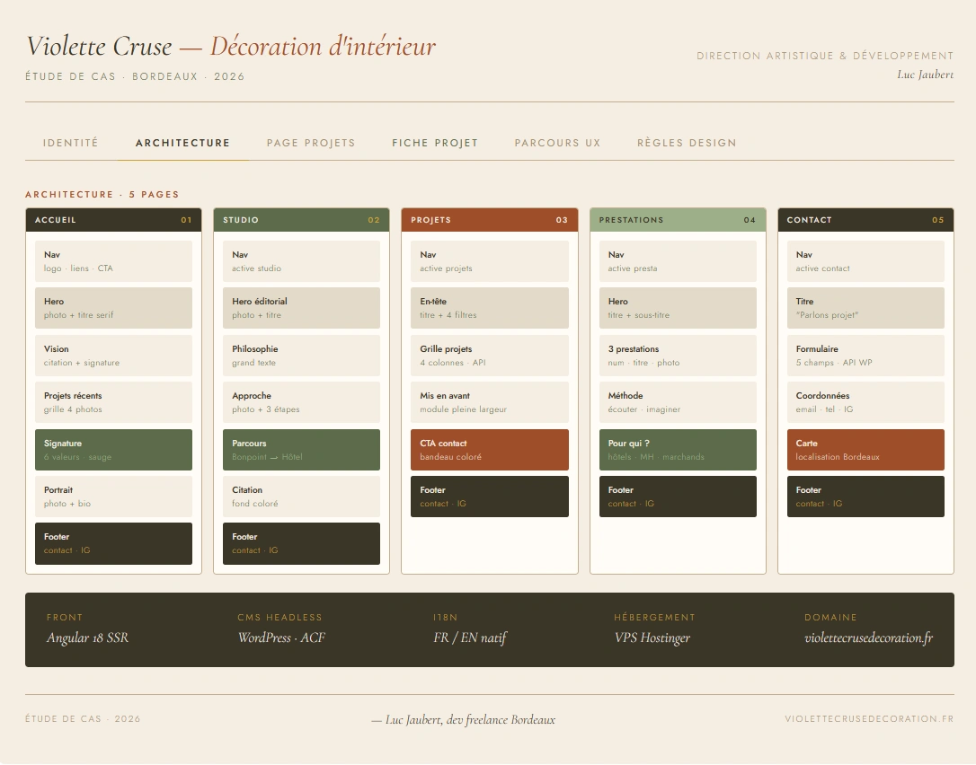 VIOLETTE CRUSE, DECORATRICE D'INTERIEUR — visuel 1